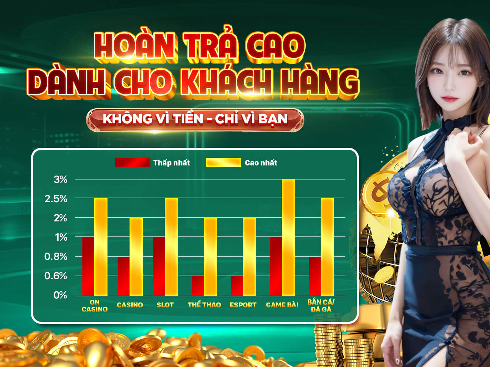 Hoàn Trả Không Giới Hạn Banner